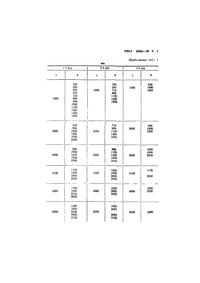 ГОСТ 29281-92