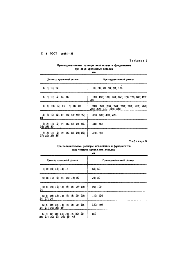 ГОСТ 29281-92