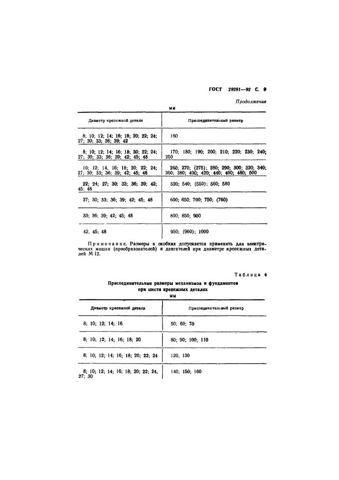 ГОСТ 29281-92