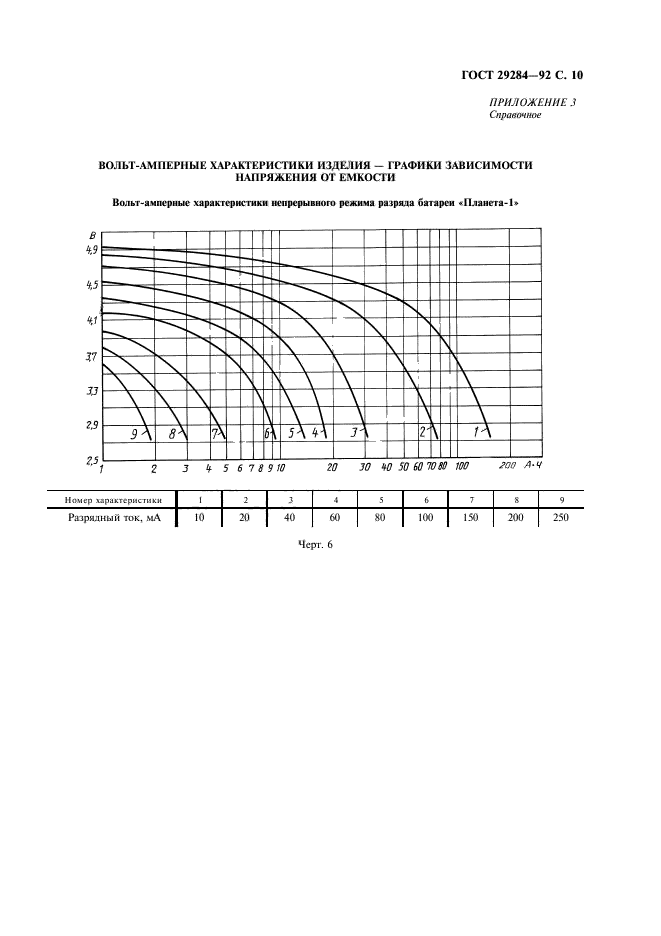 ГОСТ 29284-92