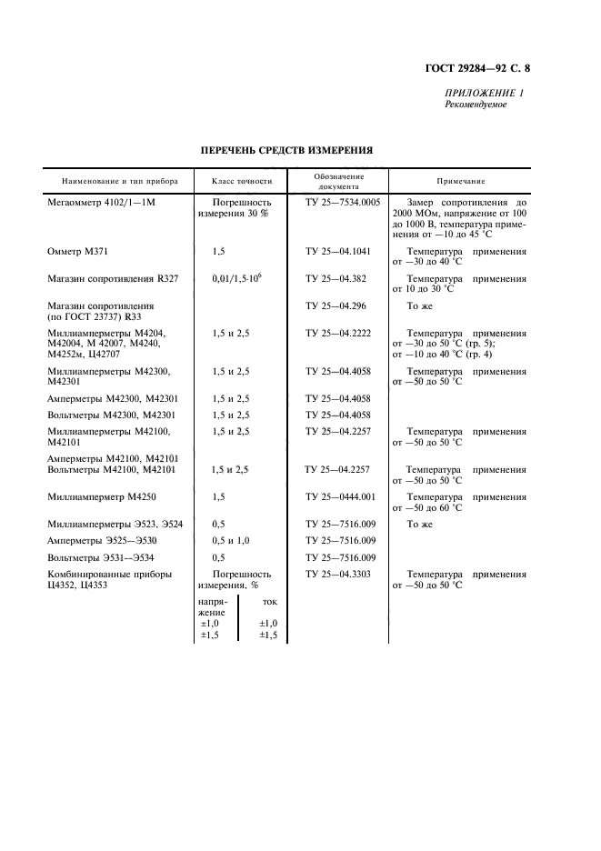 ГОСТ 29284-92