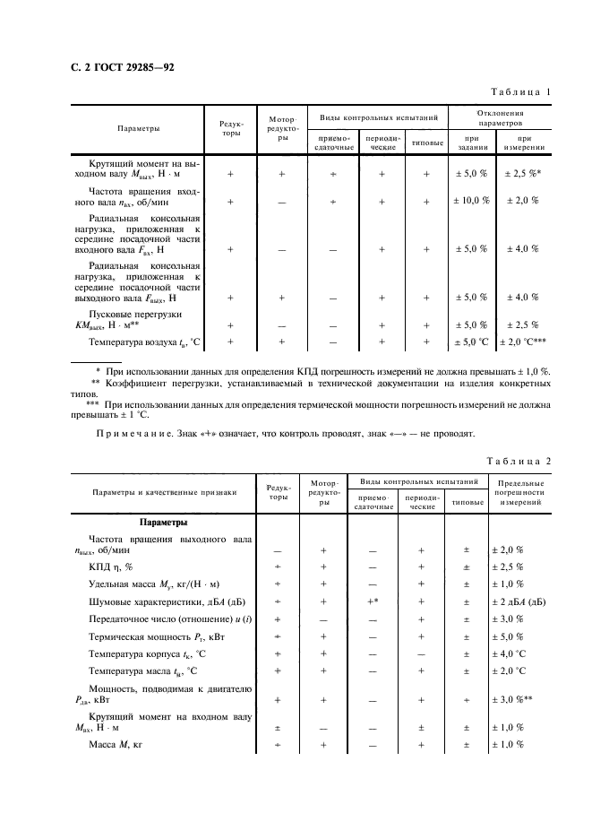 ГОСТ 29285-92