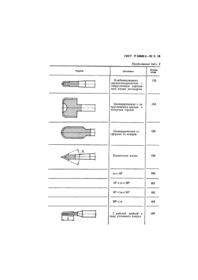 ГОСТ Р 50350.2-92