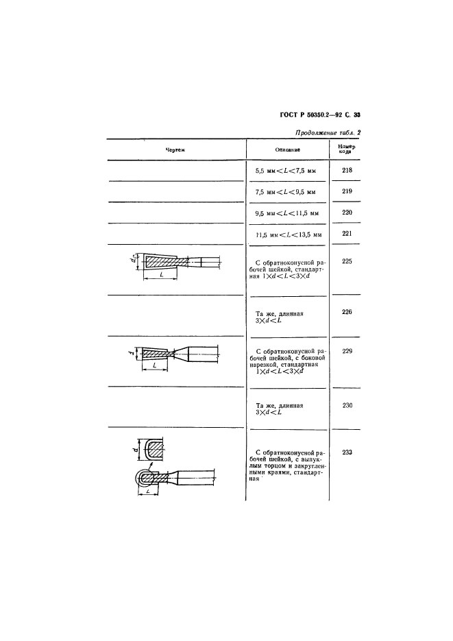 ГОСТ Р 50350.2-92