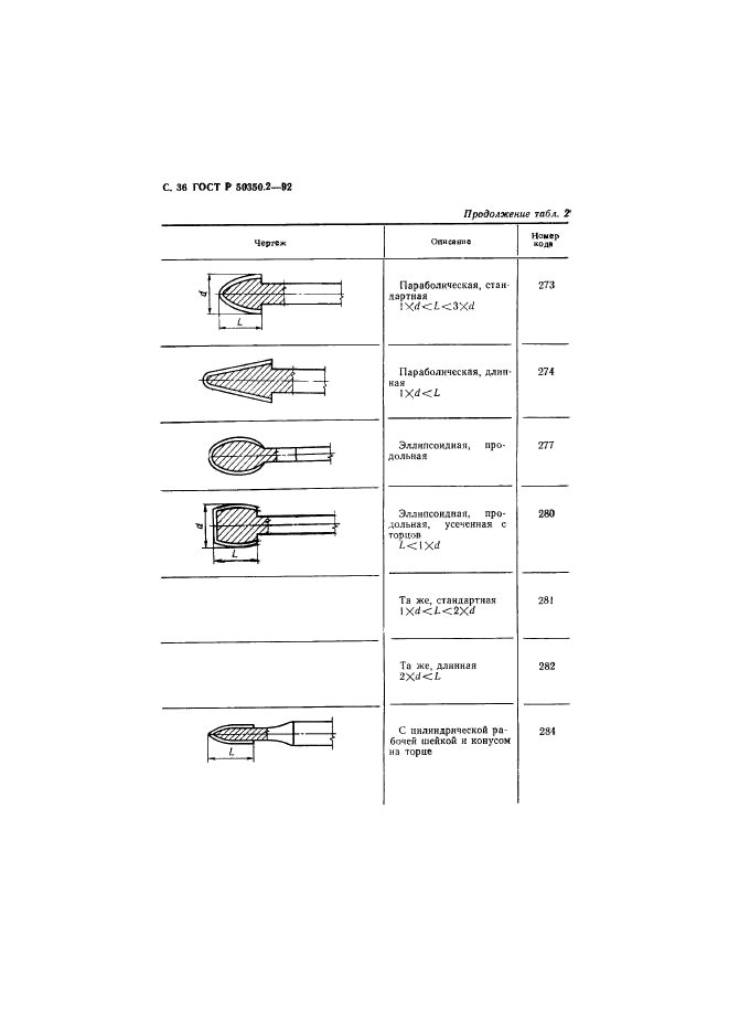 ГОСТ Р 50350.2-92