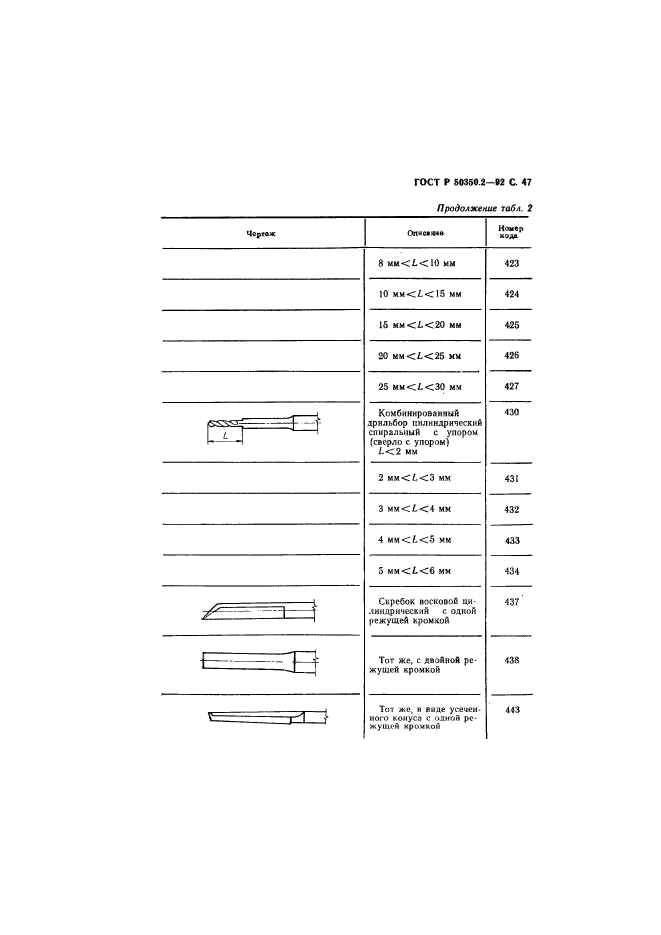 ГОСТ Р 50350.2-92