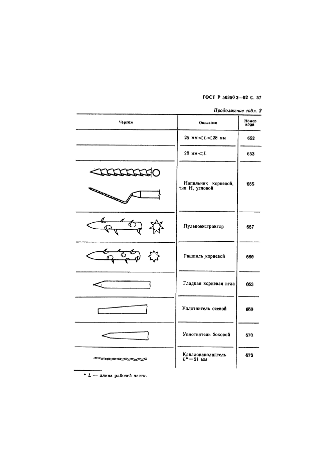 ГОСТ Р 50350.2-92