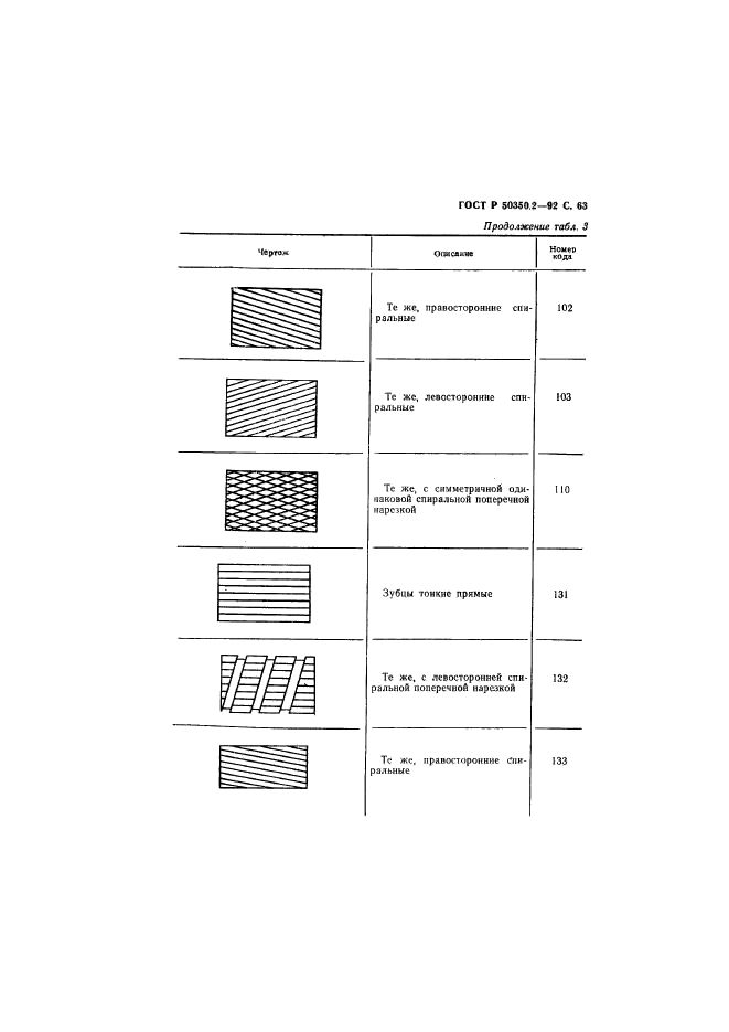 ГОСТ Р 50350.2-92