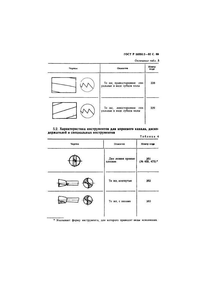 ГОСТ Р 50350.2-92