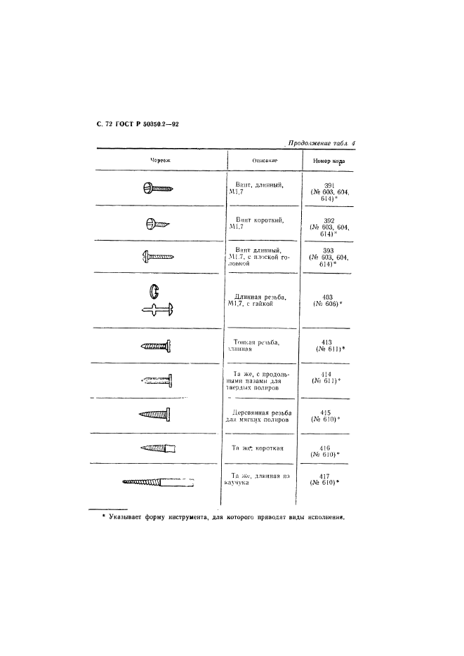 ГОСТ Р 50350.2-92