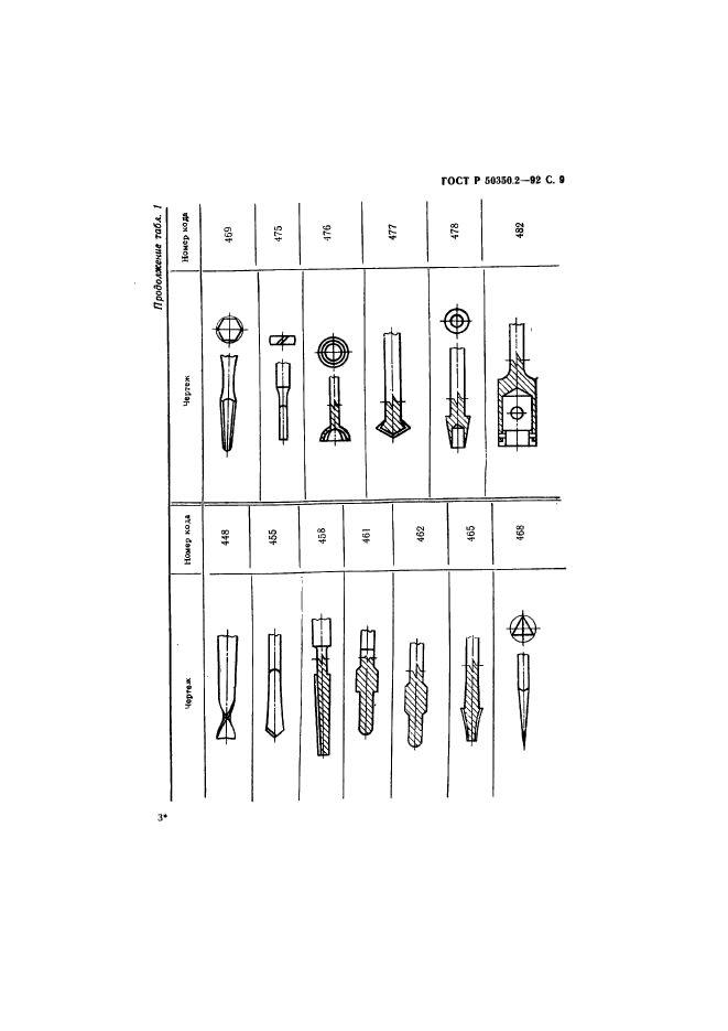 ГОСТ Р 50350.2-92