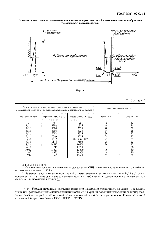 ГОСТ 7845-92