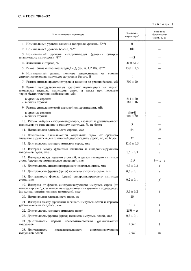 ГОСТ 7845-92