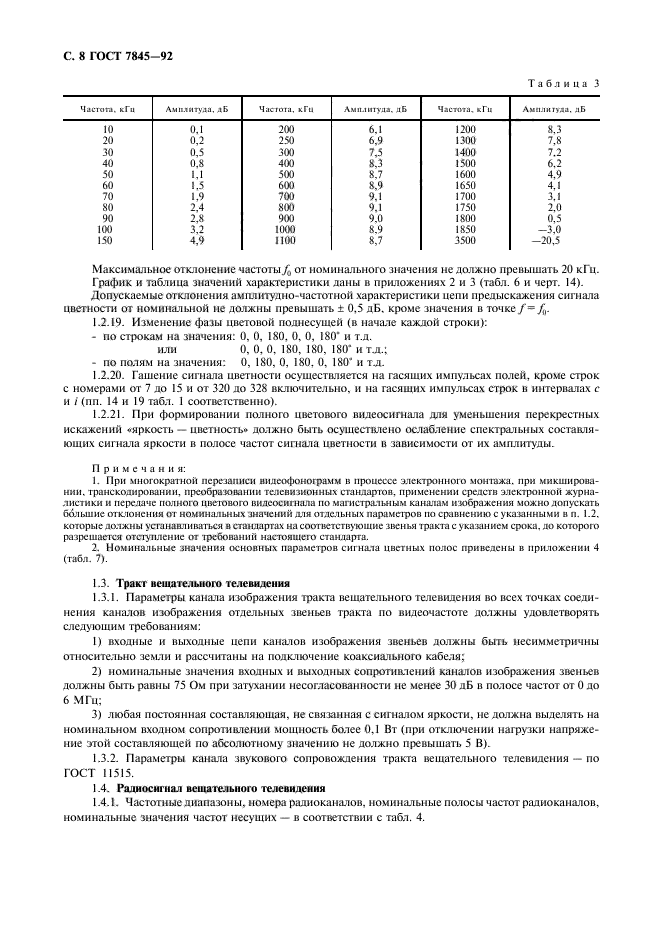 ГОСТ 7845-92