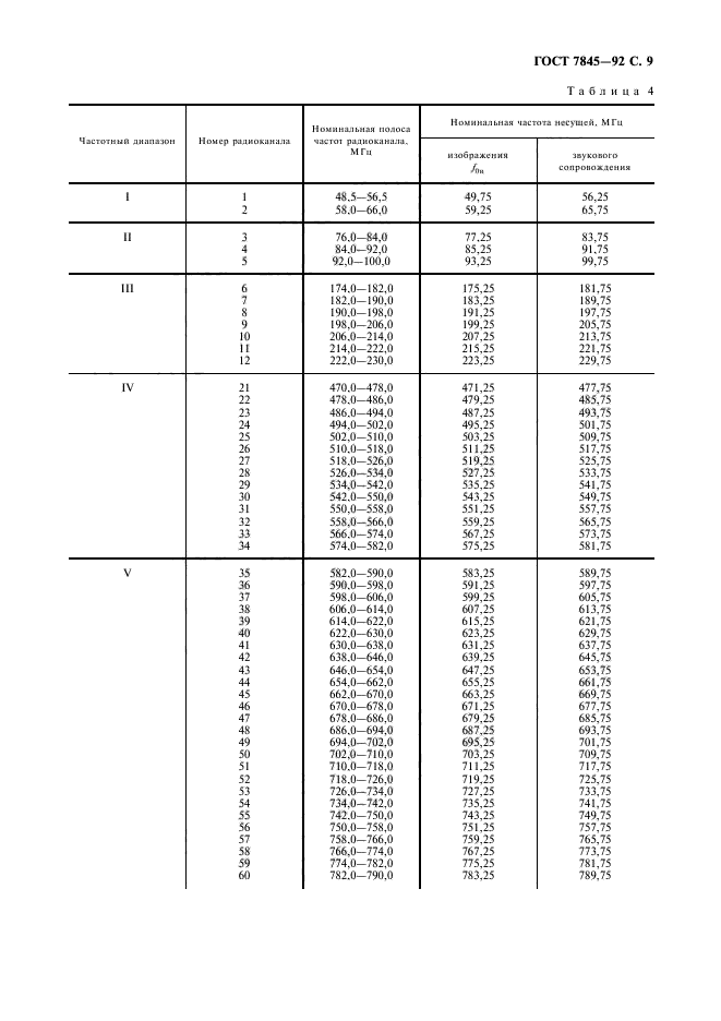 ГОСТ 7845-92