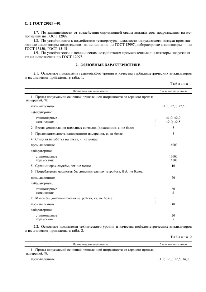 ГОСТ 29024-91