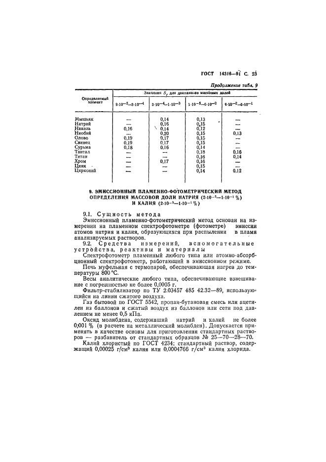 ГОСТ 14316-91