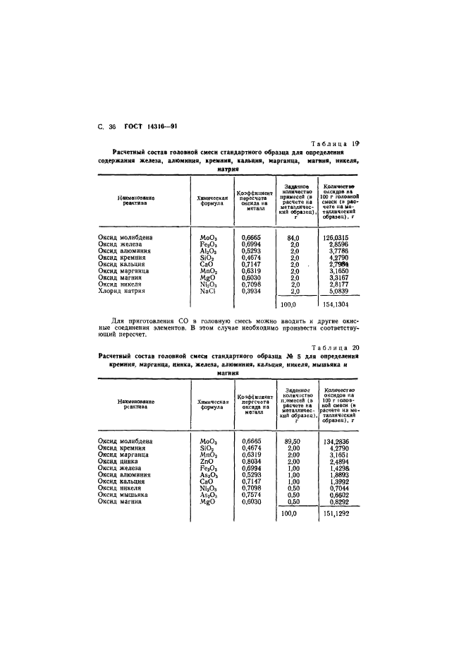 ГОСТ 14316-91