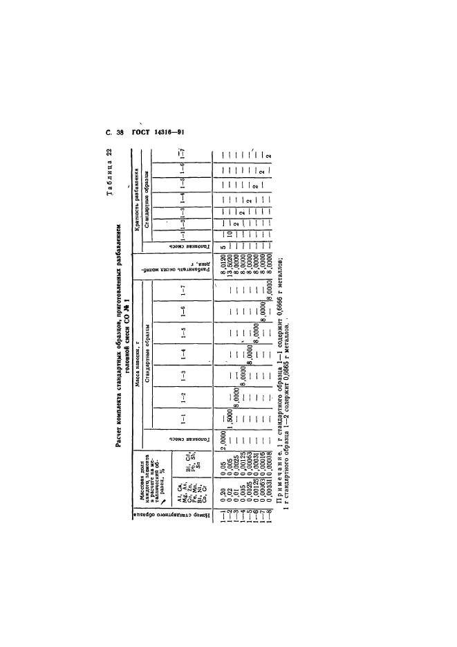 ГОСТ 14316-91