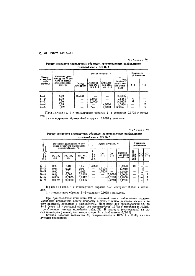 ГОСТ 14316-91