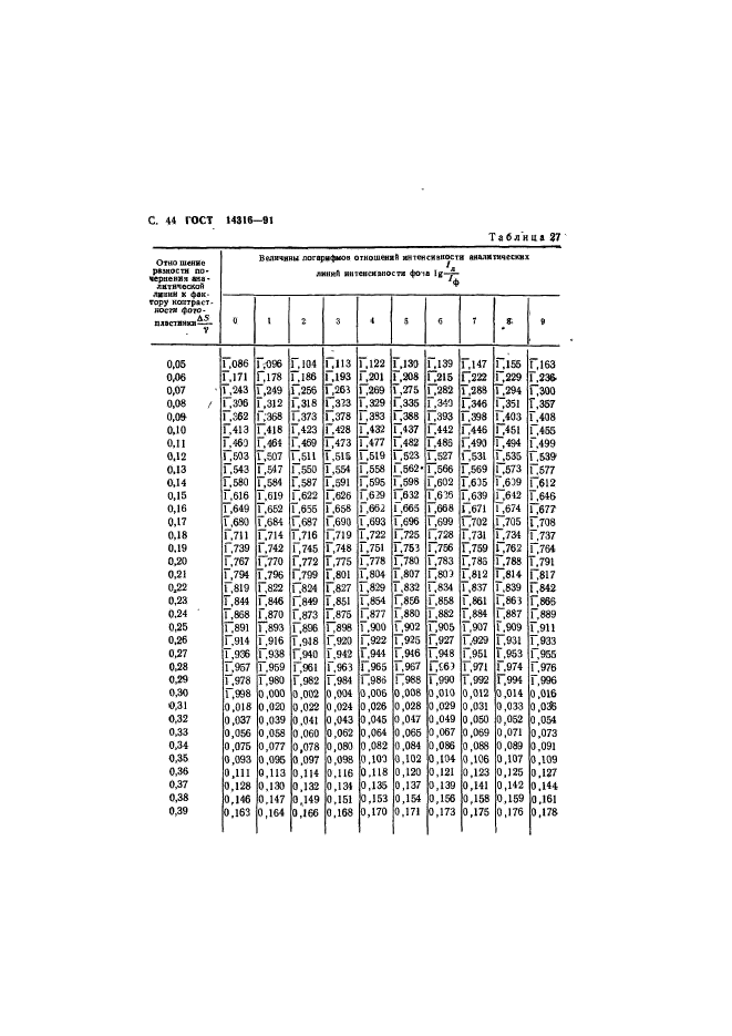 ГОСТ 14316-91