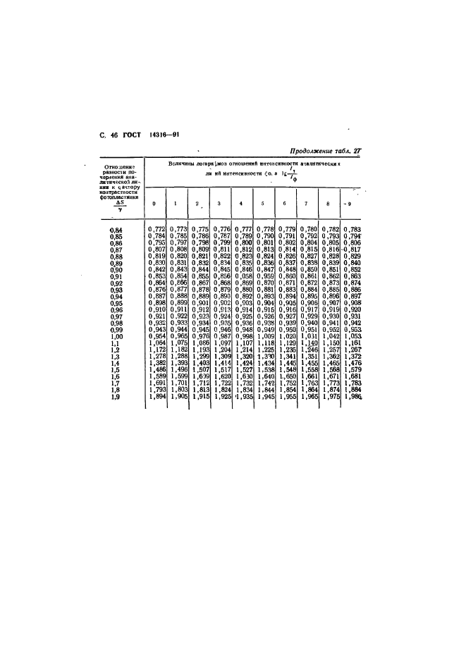 ГОСТ 14316-91