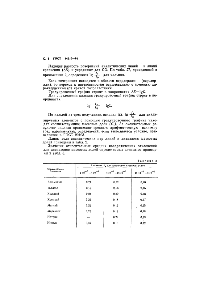 ГОСТ 14316-91