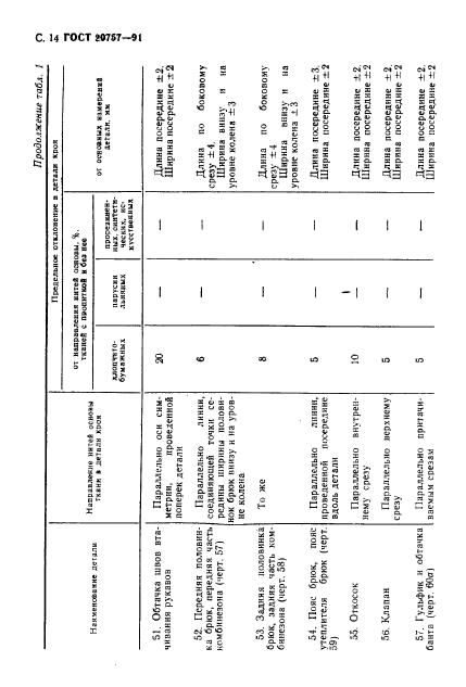 ГОСТ 20757-91