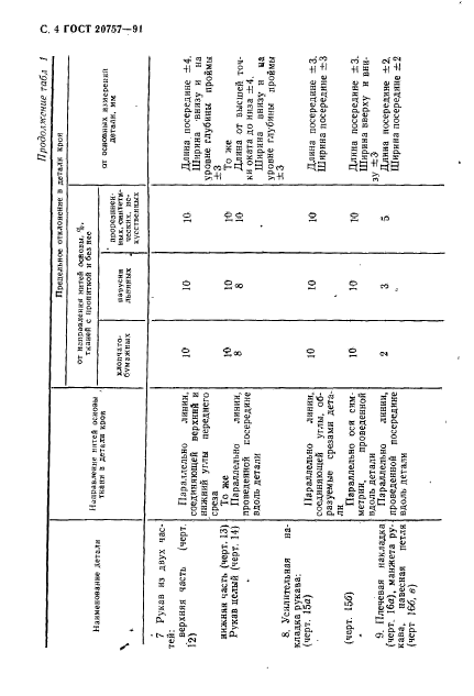 ГОСТ 20757-91