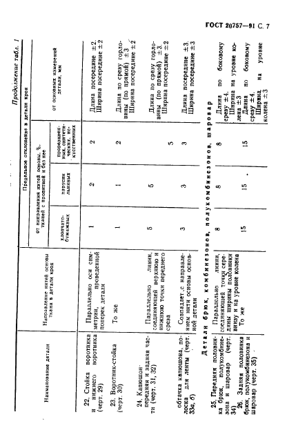 ГОСТ 20757-91