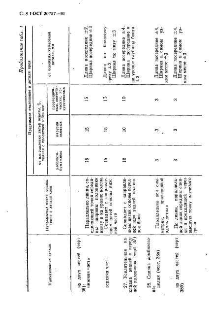 ГОСТ 20757-91