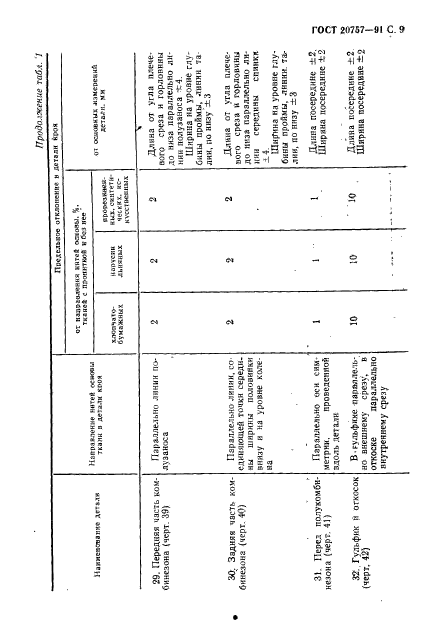 ГОСТ 20757-91