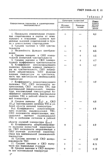 ГОСТ 21616-91