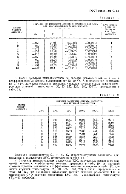 ГОСТ 21616-91