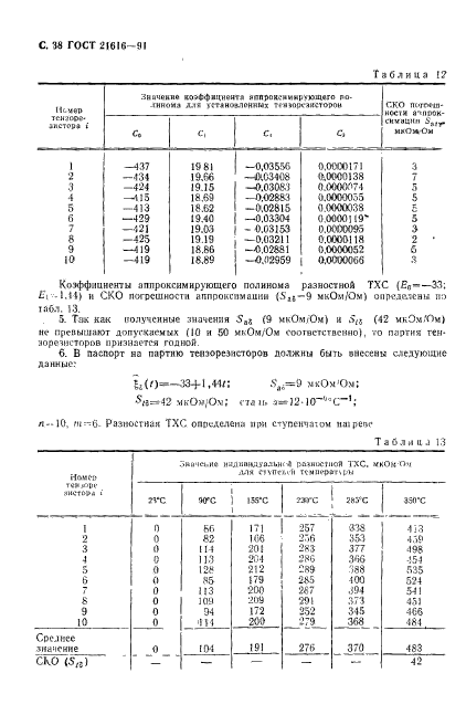 ГОСТ 21616-91