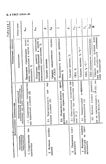 ГОСТ 21616-91