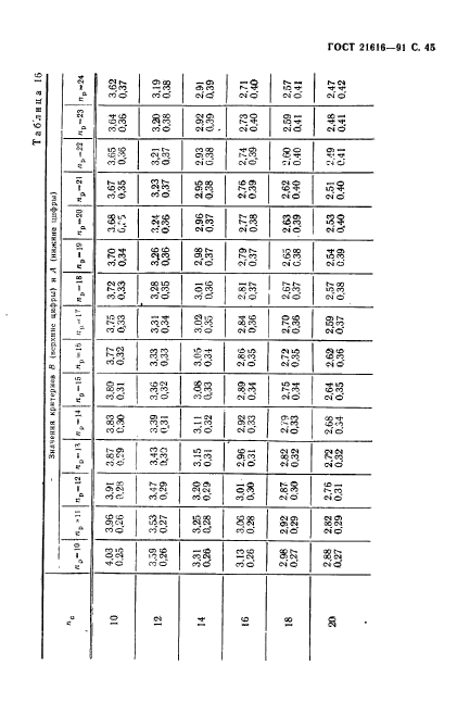 ГОСТ 21616-91