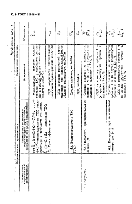 ГОСТ 21616-91