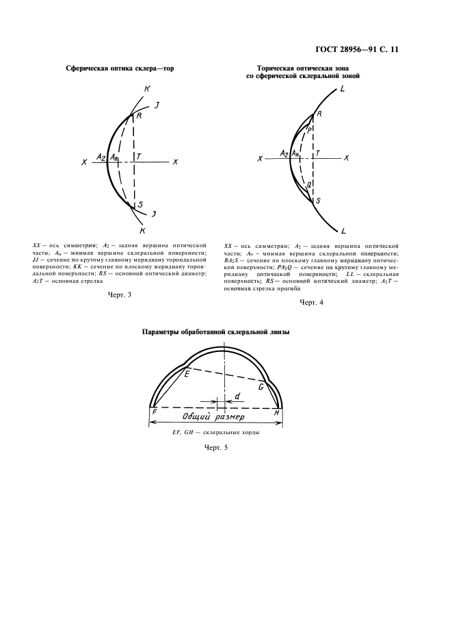 ГОСТ 28956-91