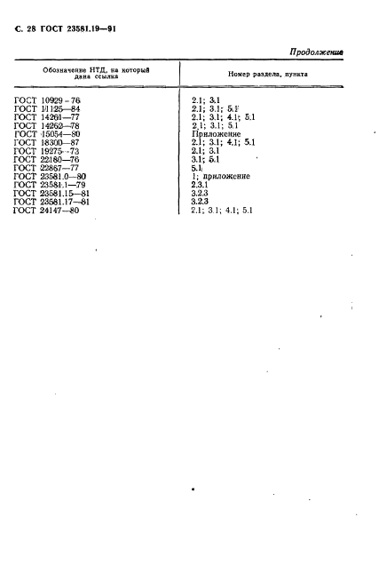 ГОСТ 23581.19-91