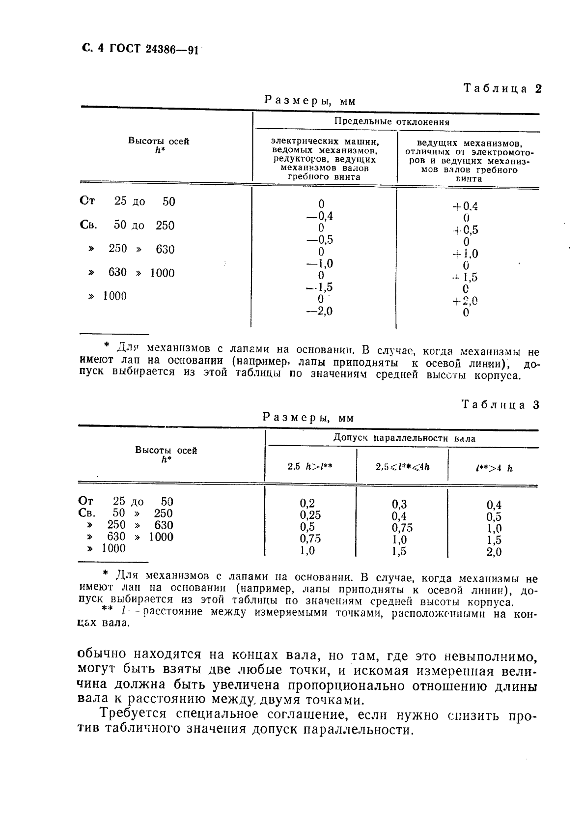 ГОСТ 24386-91