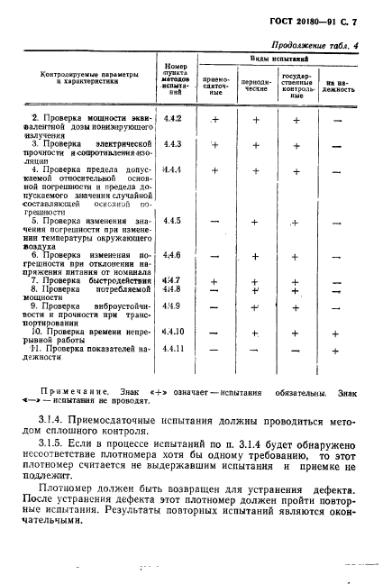 ГОСТ 20180-91