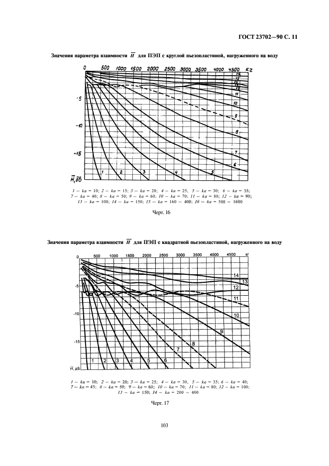 ГОСТ 23702-90