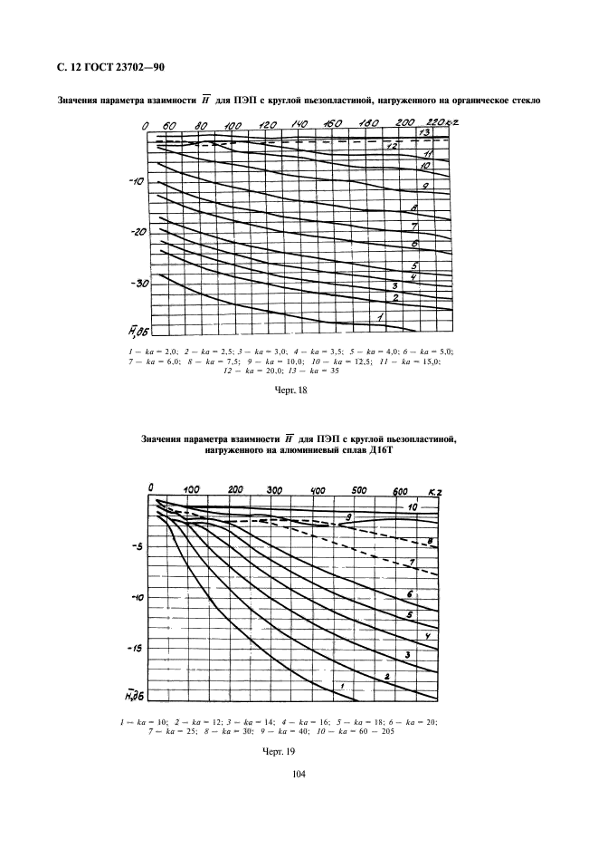 ГОСТ 23702-90