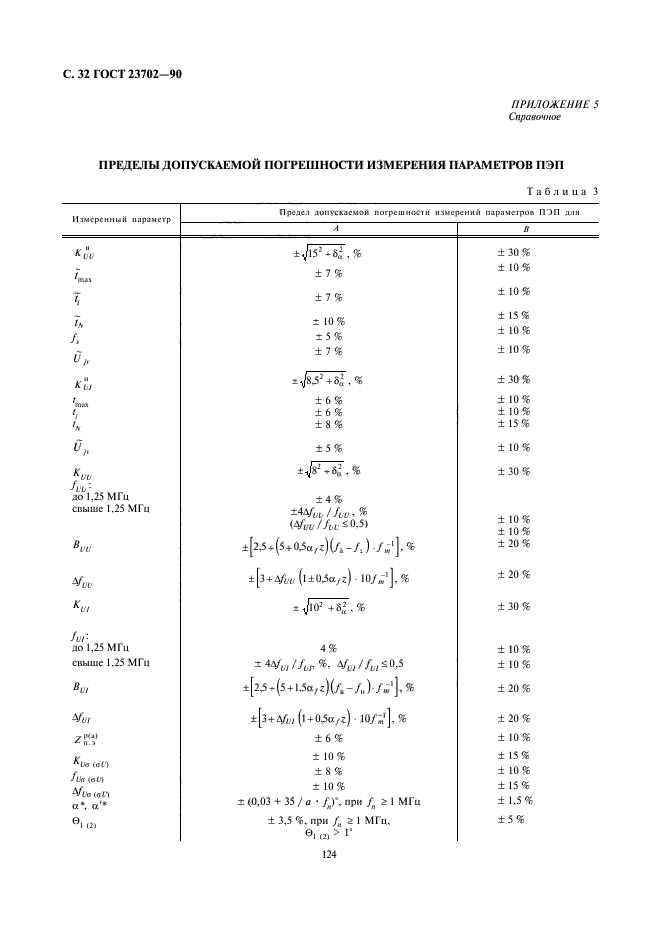 ГОСТ 23702-90