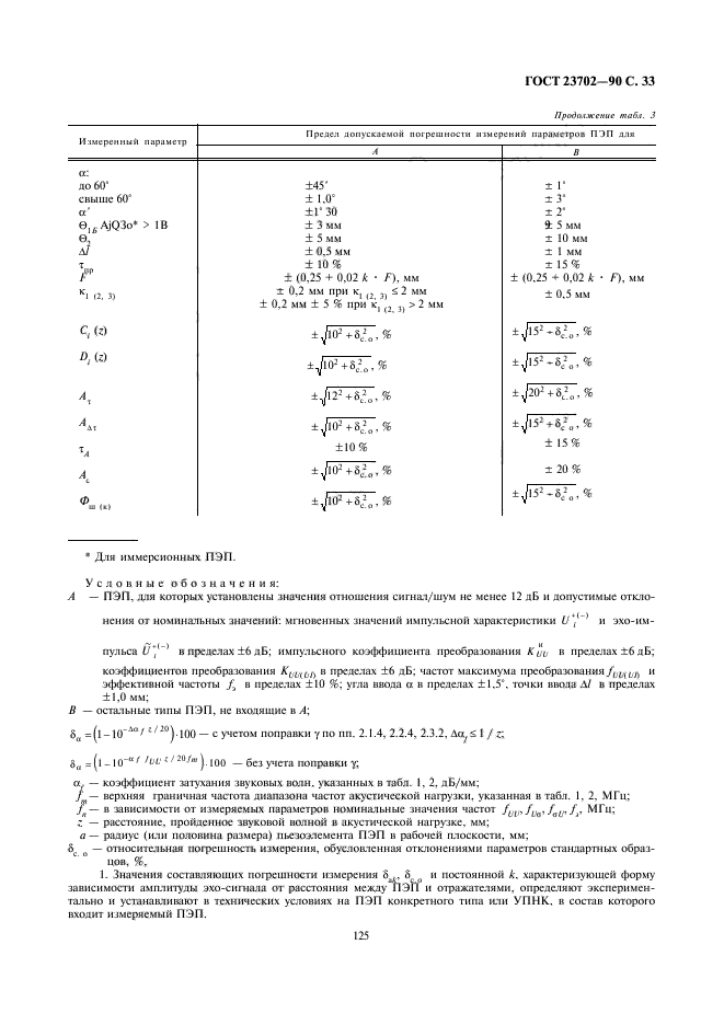 ГОСТ 23702-90