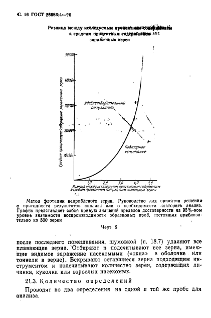 ГОСТ 28666.4-90