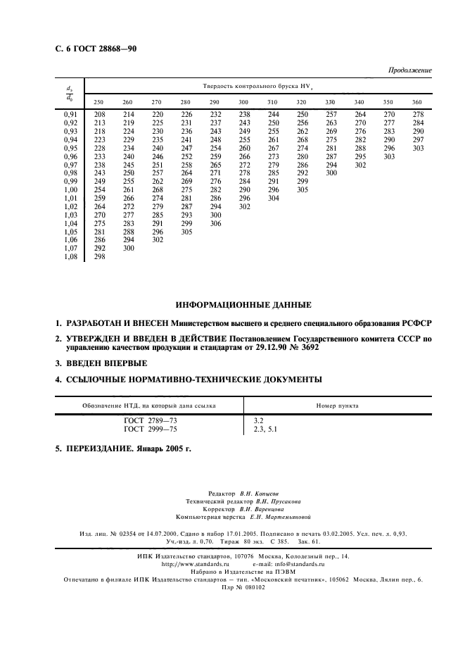 ГОСТ 28868-90