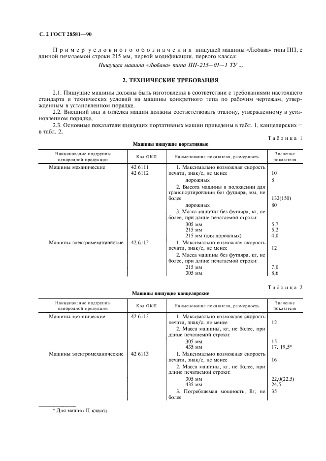 ГОСТ 28581-90