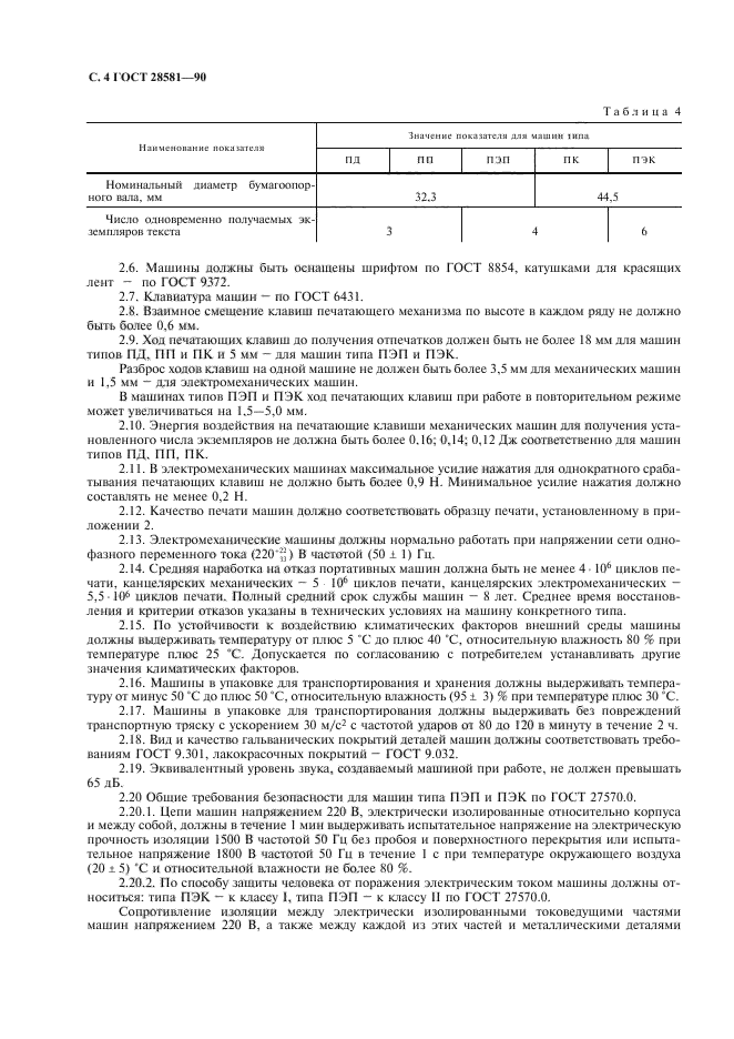 ГОСТ 28581-90